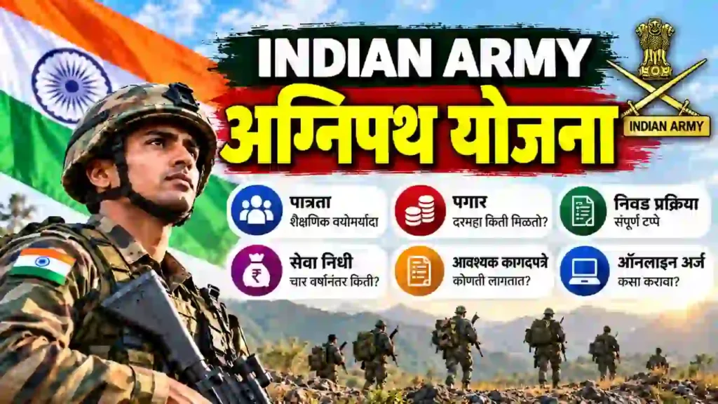 Indian Army Agneepath Yojana